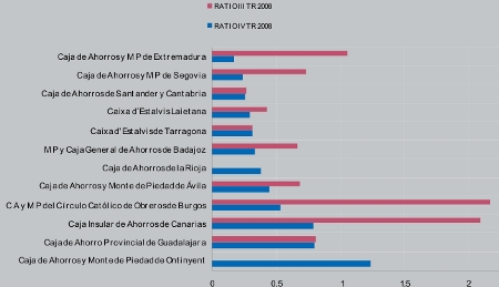 cajaspeques