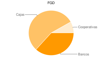 Composición del FGD