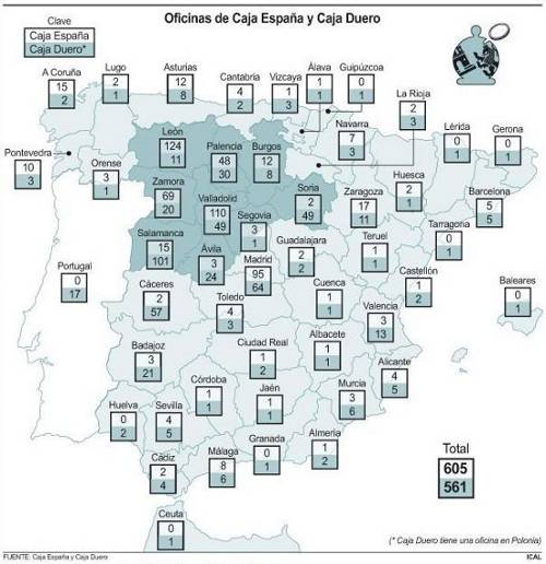 caja_espana_caja_duero_oficinas