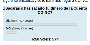 Votación 2