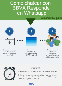 Whatsapp Responde (BBVA)