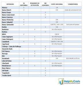 Tabla transferencias inmediatas